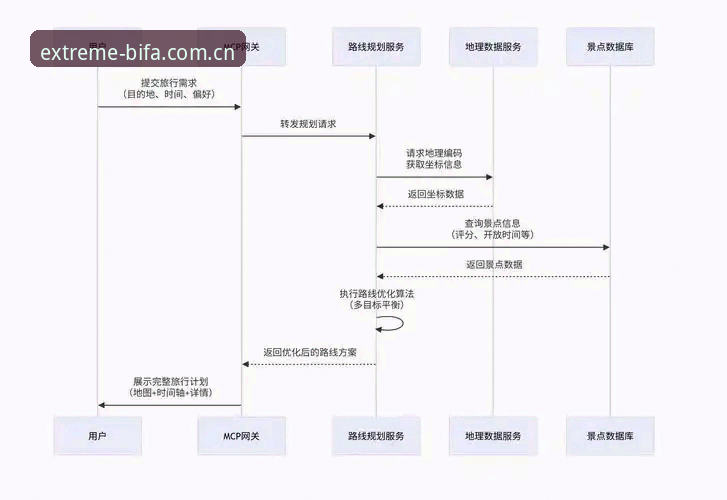 必发体验官网深度评测：从BIFA体育平台A7B2看数字体育服务的进化路径